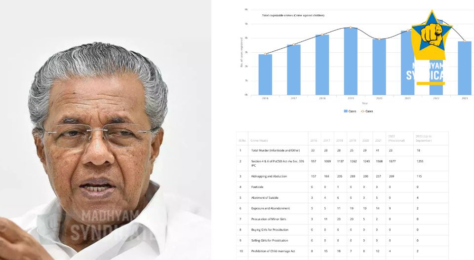 7 വര്‍ഷത്തിനിടെ 1667 കിഡ്‌നാപ്പ് കേസുകള്‍; ഭയപ്പെടേണ്ട, പലതും സാങ്കേതികമായ കേസുകള്‍ മാത്രം